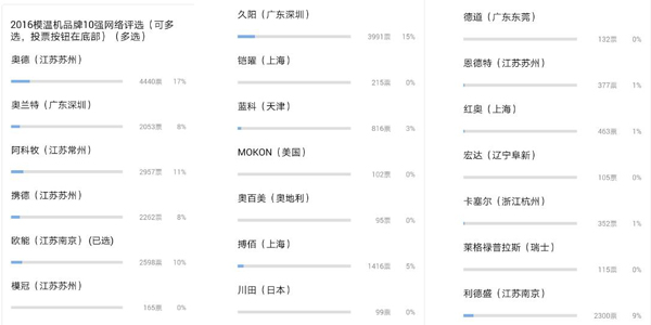 歐能機械入選模溫機10強