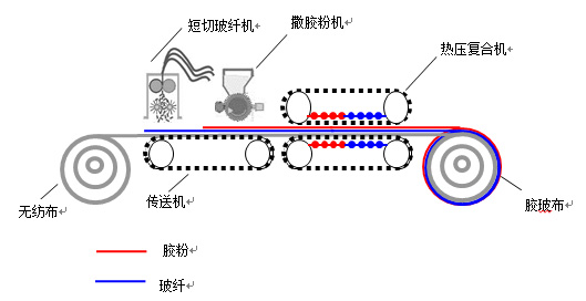 汽車頂棚