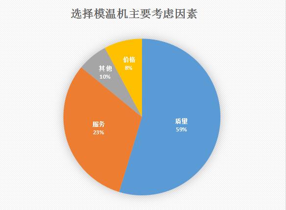 模溫機多少錢一臺？