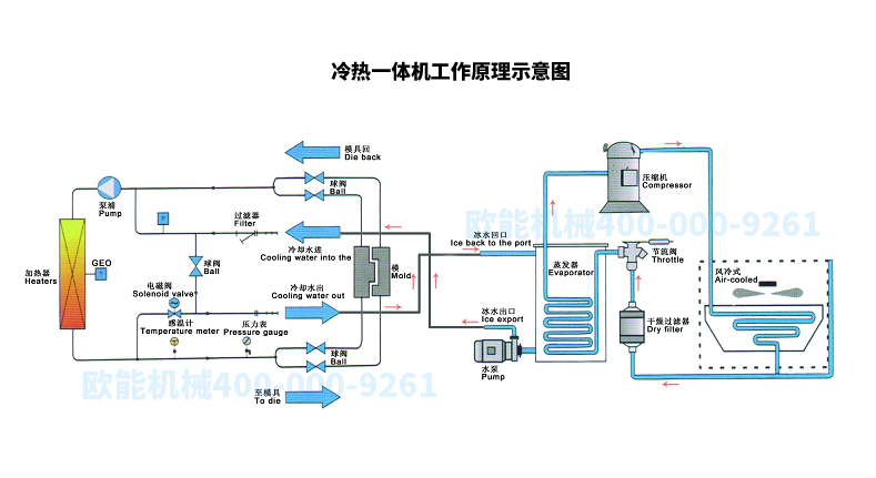 冷熱一體模溫機