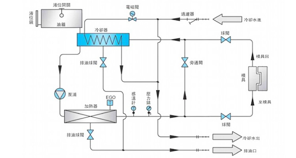 油溫機(jī)原理圖