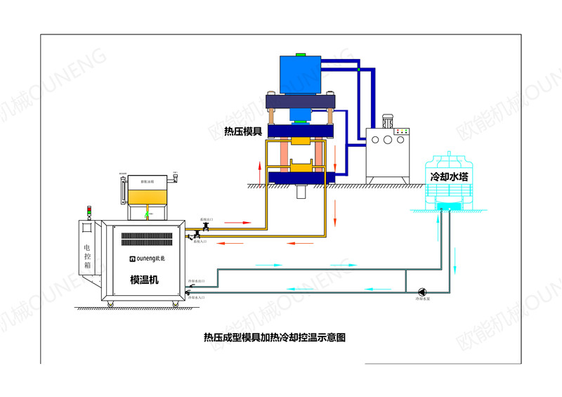 碳纖維復合材料車輪熱壓成型模溫機