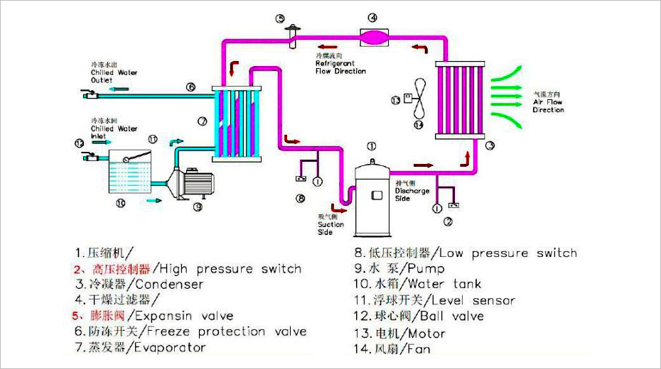 風冷冷水機系統圖