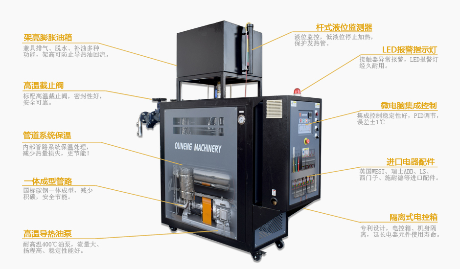 發泡模溫機