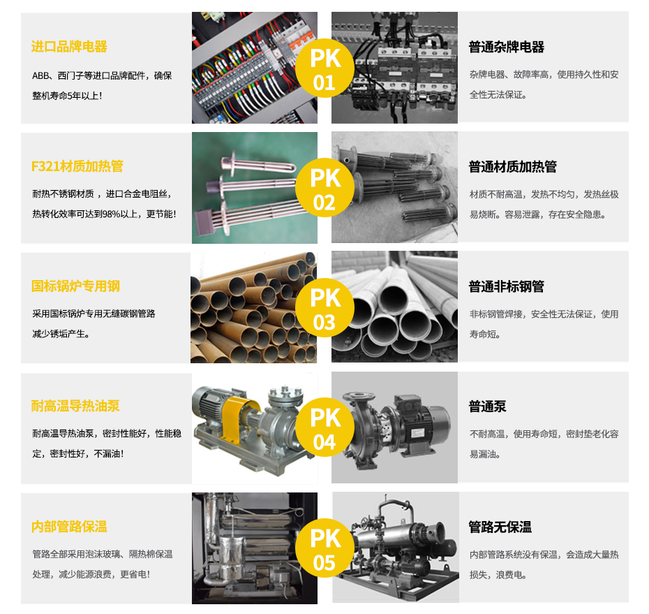 油溫機優勢