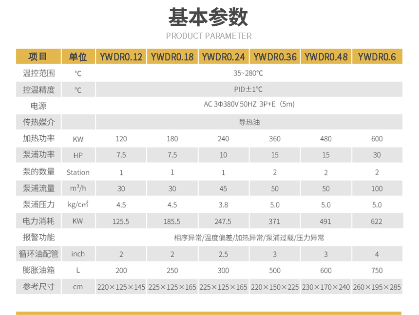 節能電加熱導熱油爐參數