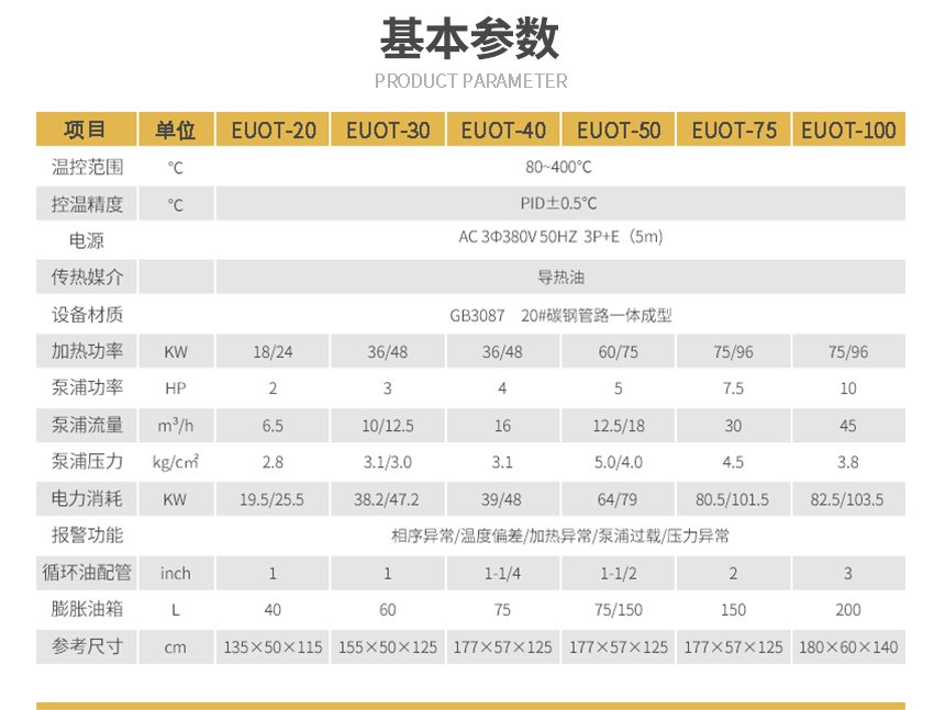 禁鋅銅模溫機參數